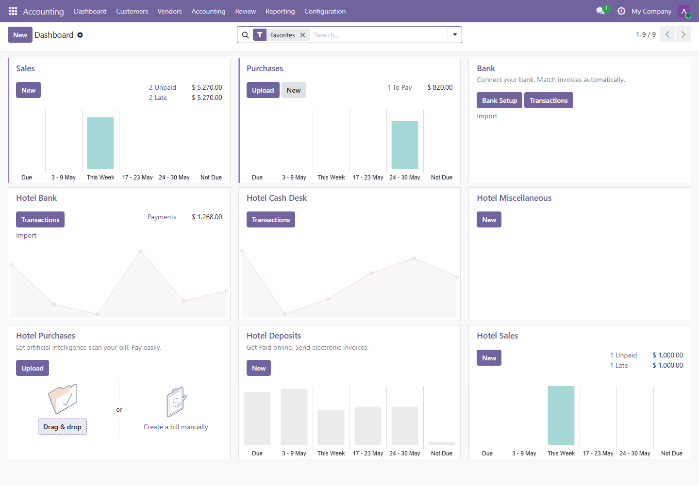 Accounting Dashboard screenshot