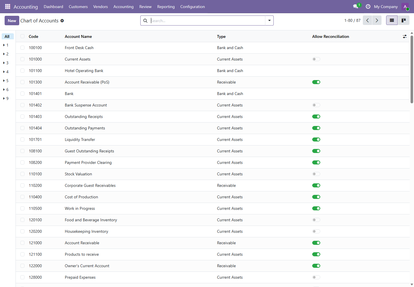 Chart of Accounts screenshot