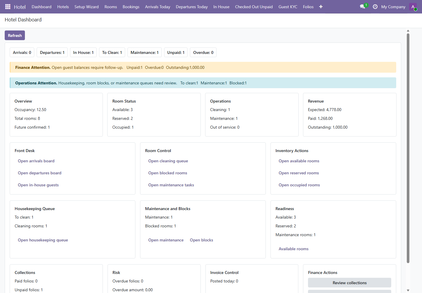 Hotel dashboard screenshot